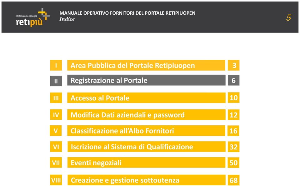 Classificazione all Albo Fornitori 16 VI Iscrizione al Sistema di