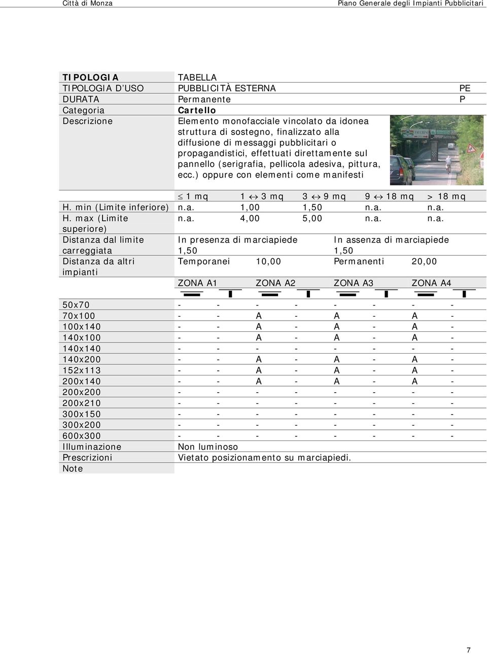 a. n.a. Distanza dal limite carreggiata In presenza di marciapiede 1,50 In assenza di marciapiede 1,50 Distanza da altri Temporanei 10,00 Permanenti 20,00 70x100 - - A - A - A - 100x140 -