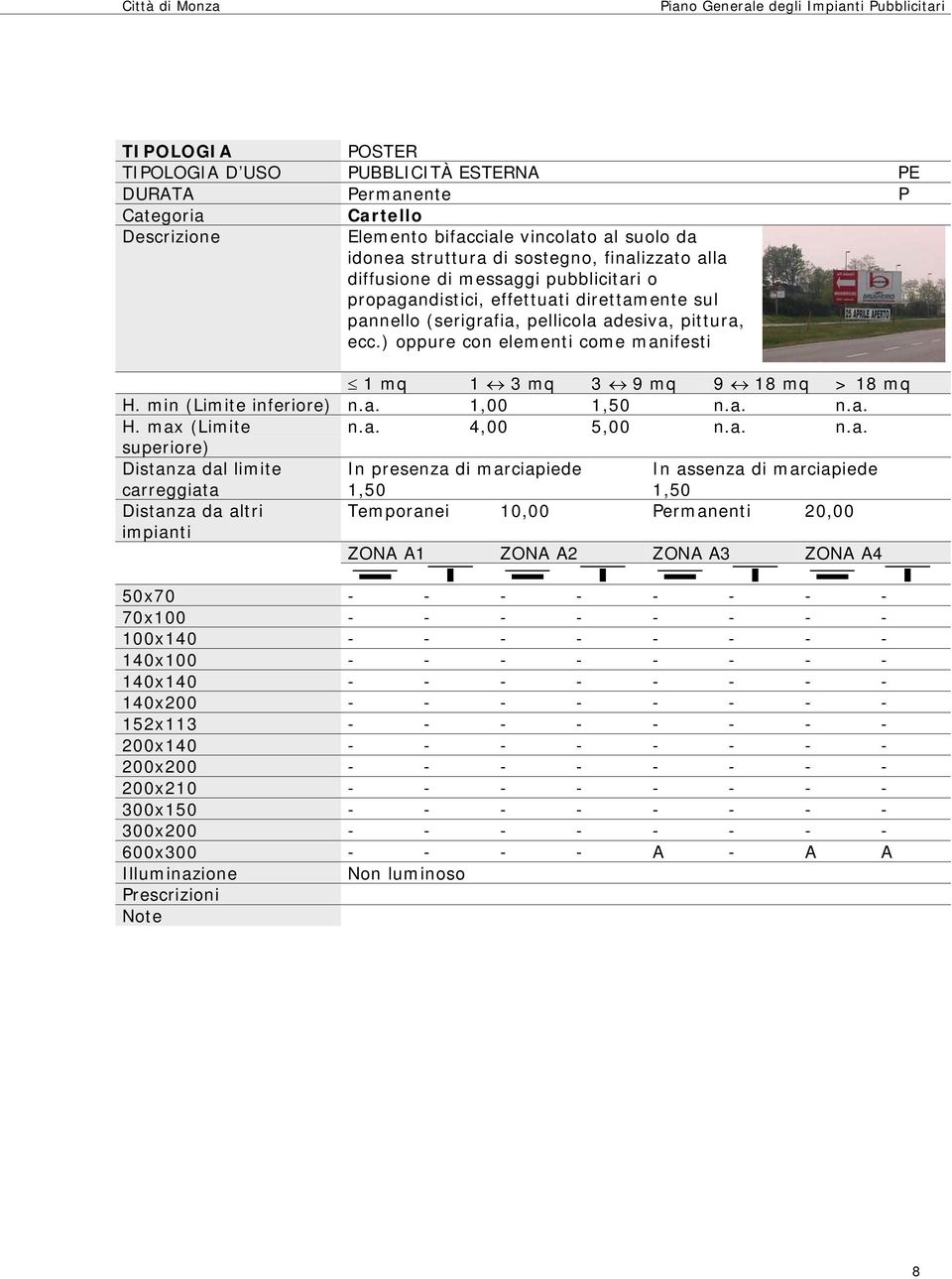a. n.a. n.a. 4,00 5,00 n.a. n.a. Distanza dal limite carreggiata In presenza di marciapiede 1,50 In assenza di marciapiede 1,50 Distanza da altri Temporanei 10,00 Permanenti 20,00