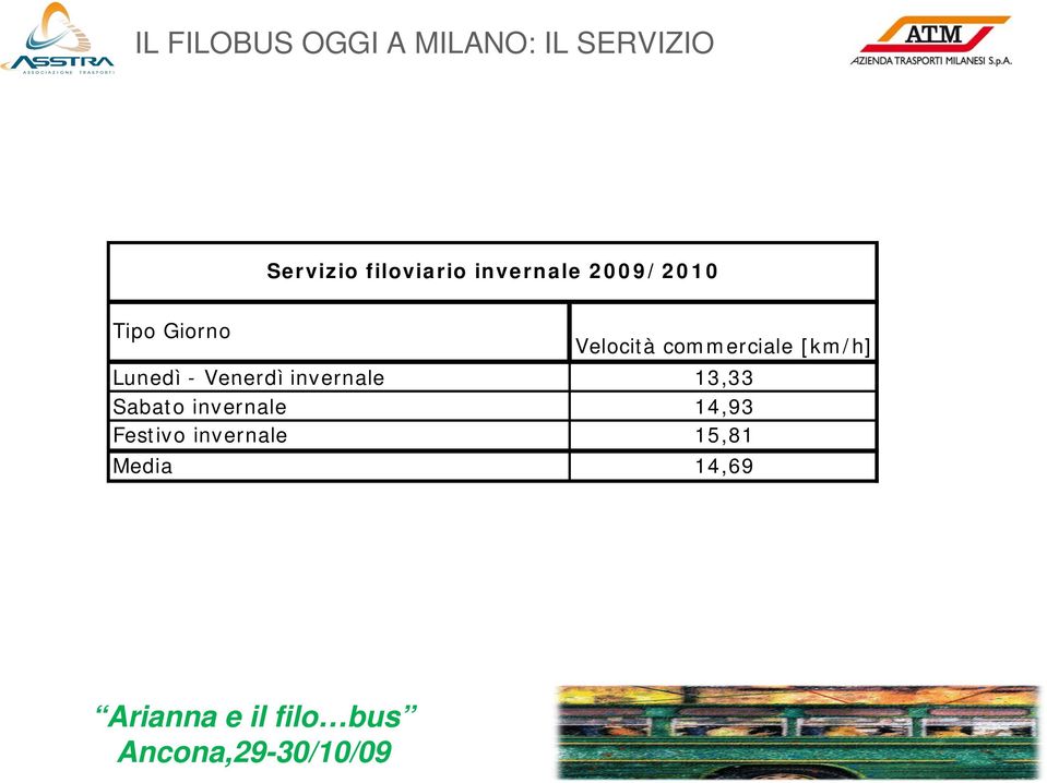 commerciale [km/h] Lunedì - Venerdì invernale 13,33