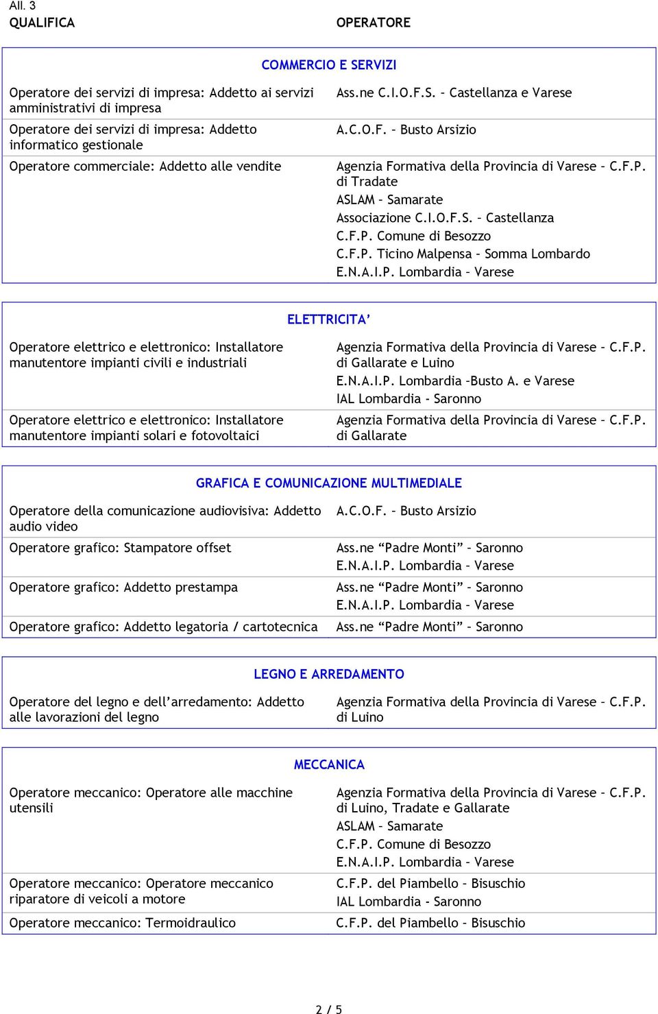 Comune di Besozzo C.F.P.