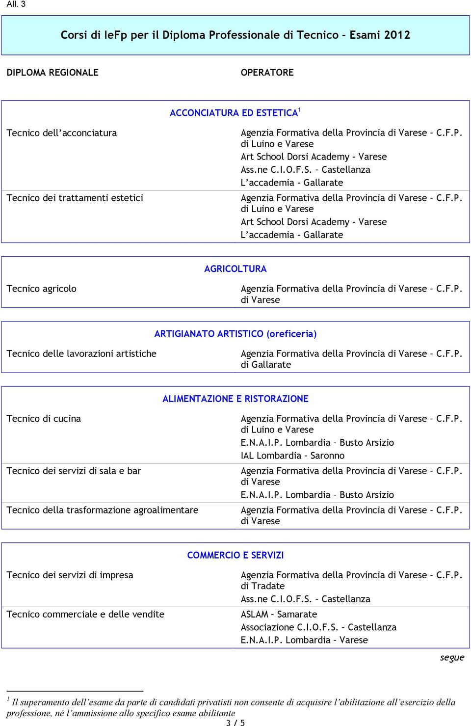 trasformazione agroalimentare IAL Lombardia Sa