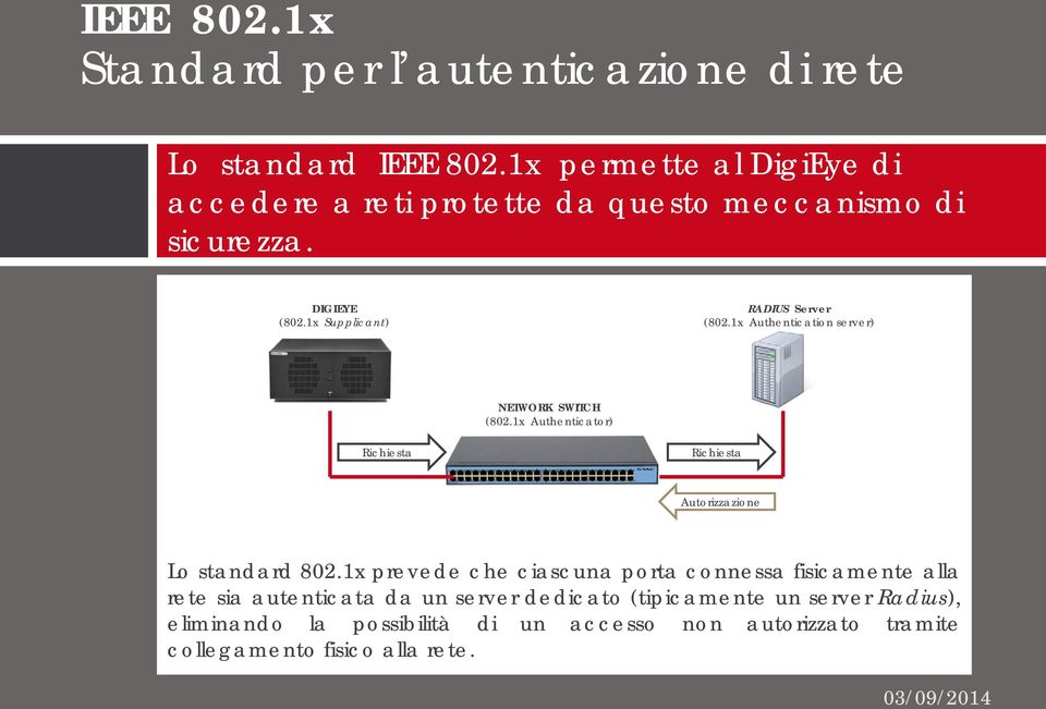 1x Authentication server) NETWORK CAMERAS Richiesta NETWORK SWITCH (802.