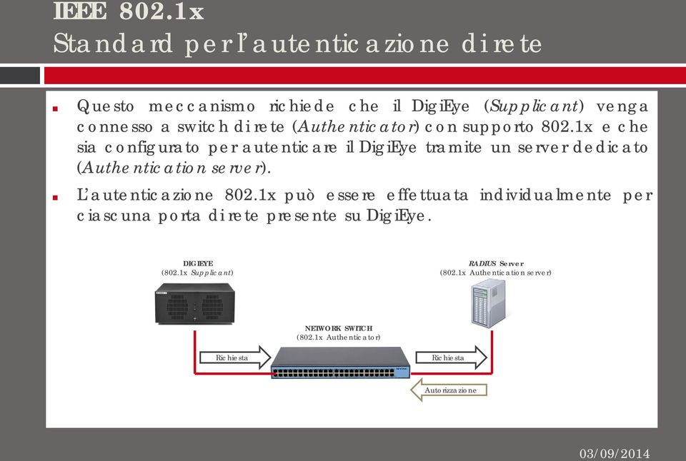 (Authenticator) con supporto 802.