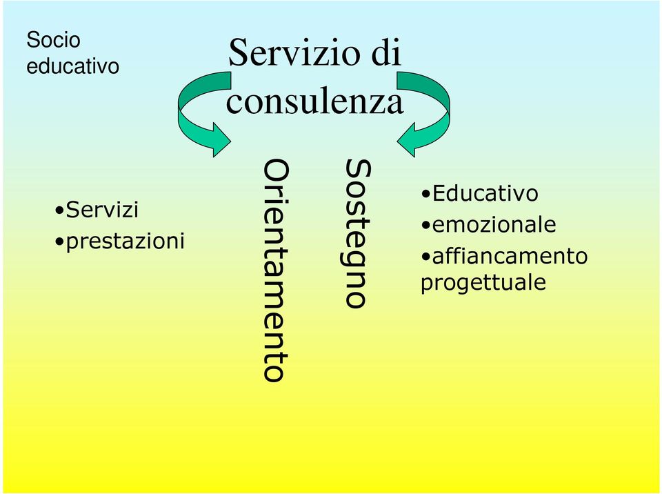 Orientamento Sostegno Educativo