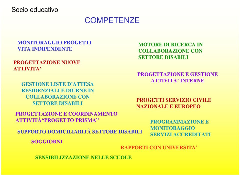 DISABILI SOGGIORNI SENSIBILIZZAZIONE NELLE SCUOLE MOTORE DI RICERCA IN COLLABORAZIONE CON SETTORE DISABILI PROGETTAZIONE E GESTIONE