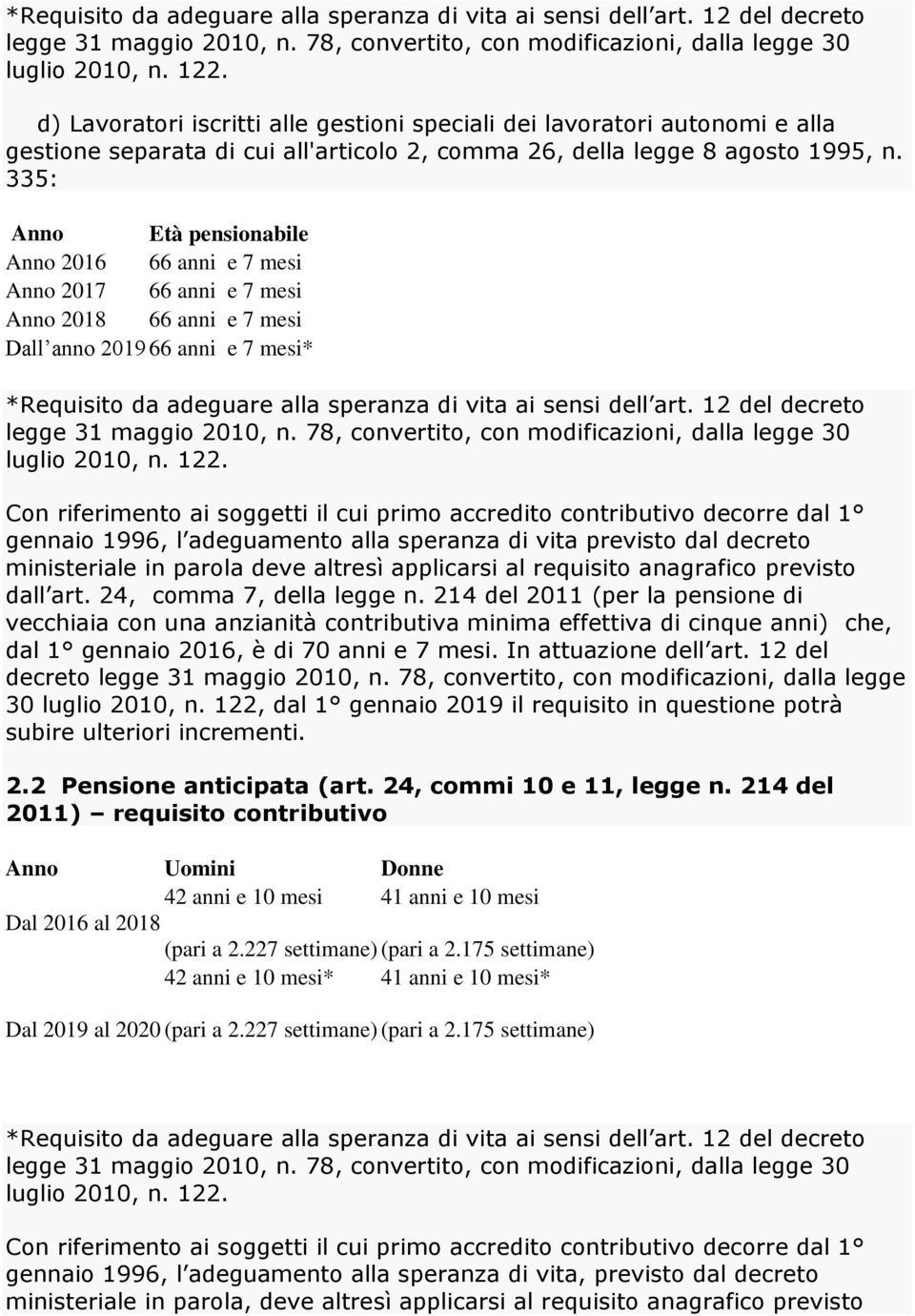 335: Anno Età pensionabile Anno 2016 66 anni e 7 mesi Anno 2017 66 anni e 7 mesi Anno 2018 66 anni e 7 mesi Dall anno 2019 66 anni e 7 mesi*  12 del decreto Con riferimento ai soggetti il cui primo