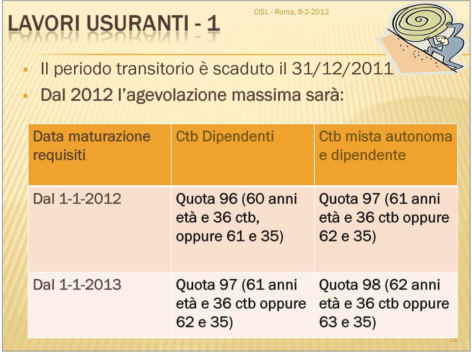 (60 anni età e 36 ctb, oppure 61 e 35) Quota 97 (61 anni età e 36 ctb oppure 62 e 35) Dal