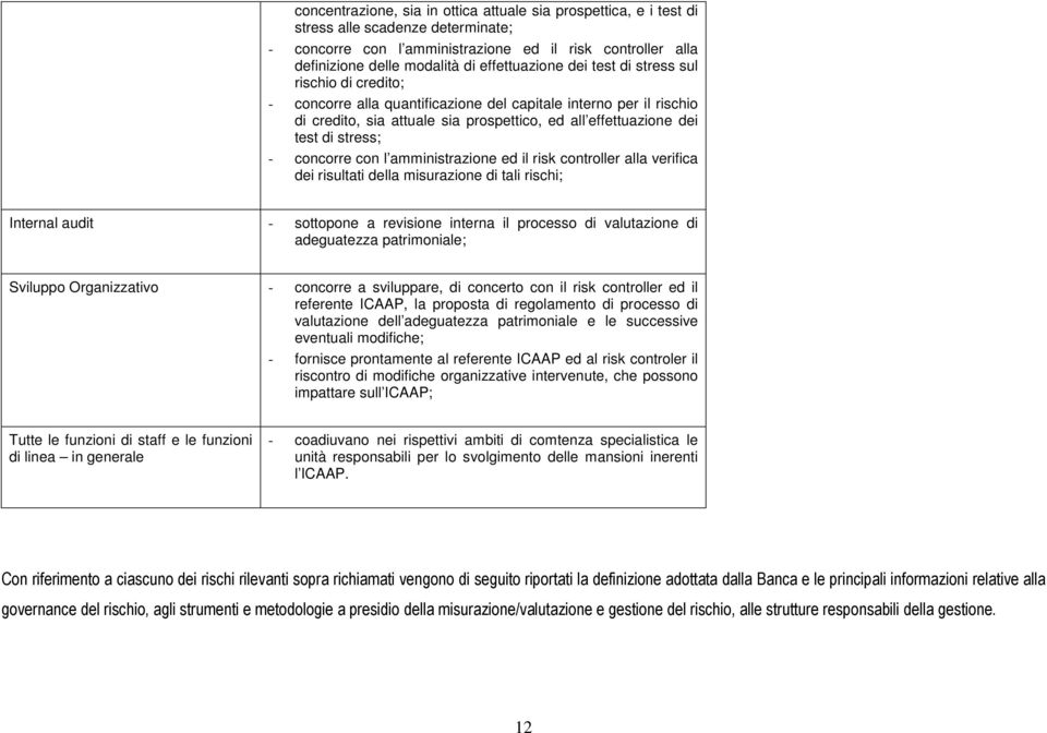 stress; - concorre con l amministrazione ed il risk controller alla verifica dei risultati della misurazione di tali rischi; Internal audit - sottopone a revisione interna il processo di valutazione