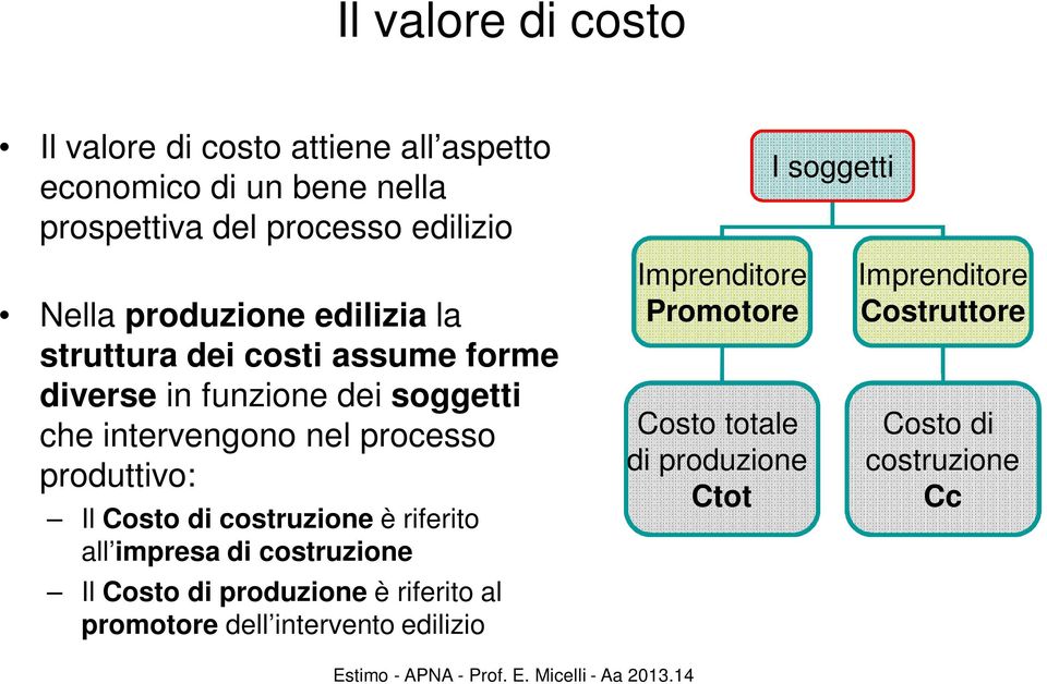 produttivo: Il Costo di costruzione è riferito all impresa di costruzione Il Costo di produzione è riferito al promotore dell