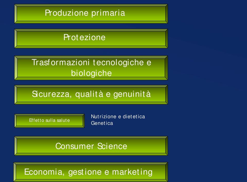 genuinità Effetto sulla salute Nutrizione e