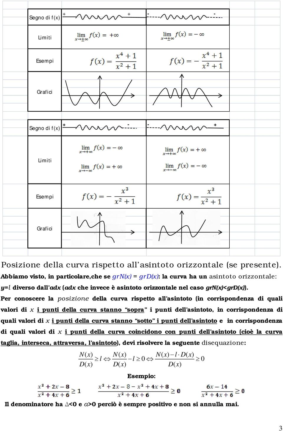 Per cooscere la posizioe della curva rispetto all asitoto (i corrispodeza di quali valori di x i puti della curva stao sopra i puti dell asitoto, i corrispodeza di quali valori di x i puti della