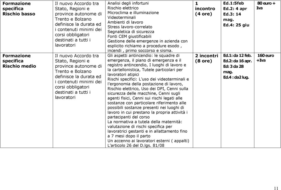 tutti i lavoratori Analisi degli infortuni Rischio elettrico Microclima e illuminazione Videoterminali Ambienti di lavoro Stress lavoro-correlato Segnaletica di sicurezza Fonti CEM giustificabili