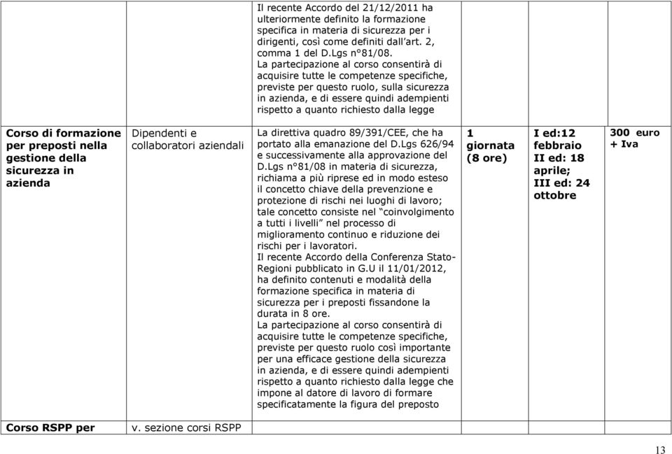 dalla legge Corso di formazione per preposti nella gestione della sicurezza in azienda Dipendenti e collaboratori aziendali La direttiva quadro 89/39/CEE, che ha portato alla emanazione del D.