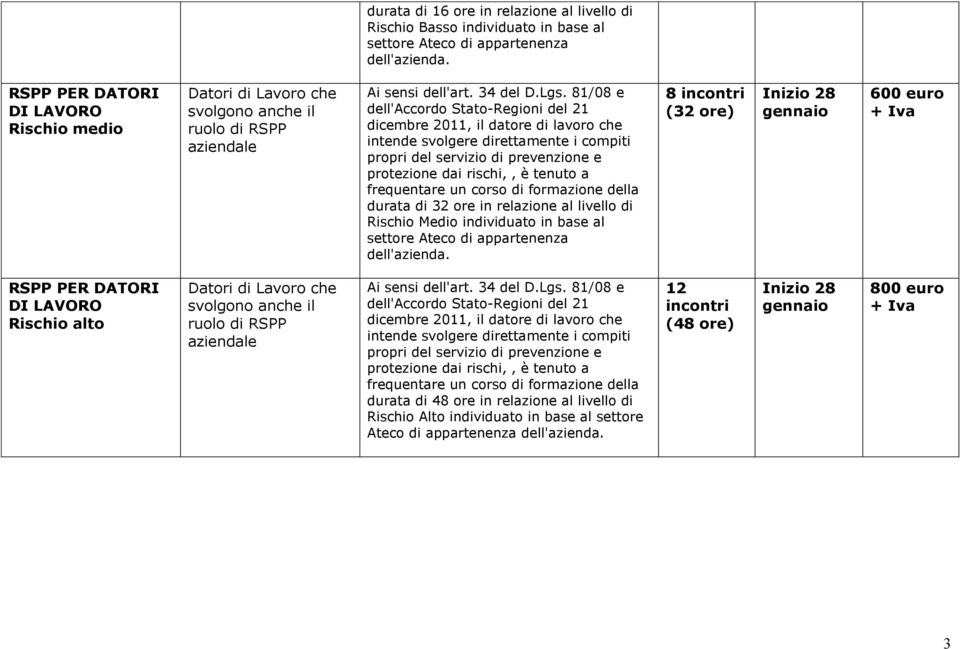 8/08 e dell'accordo Stato-Regioni del 2 dicembre 20, il datore di lavoro che intende svolgere direttamente i compiti propri del servizio di prevenzione e protezione dai rischi,, è tenuto a