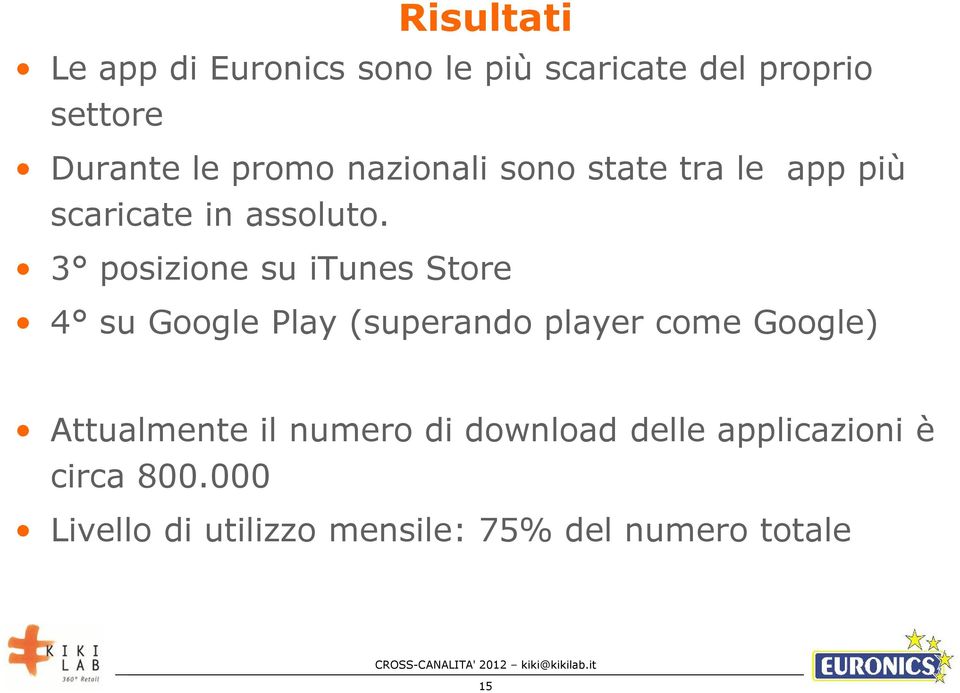 3 posizione su itunes Store 4 su Google Play (superando player come Google)