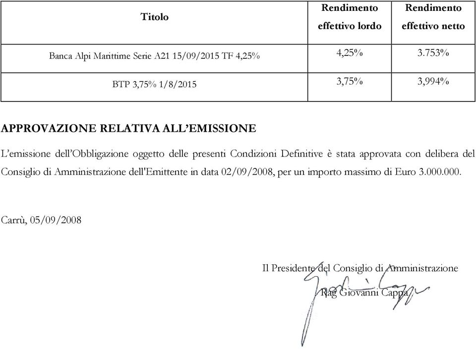 presenti Condizioni Definitive è stata approvata con delibera del Consiglio di Amministrazione dell'emittente in data