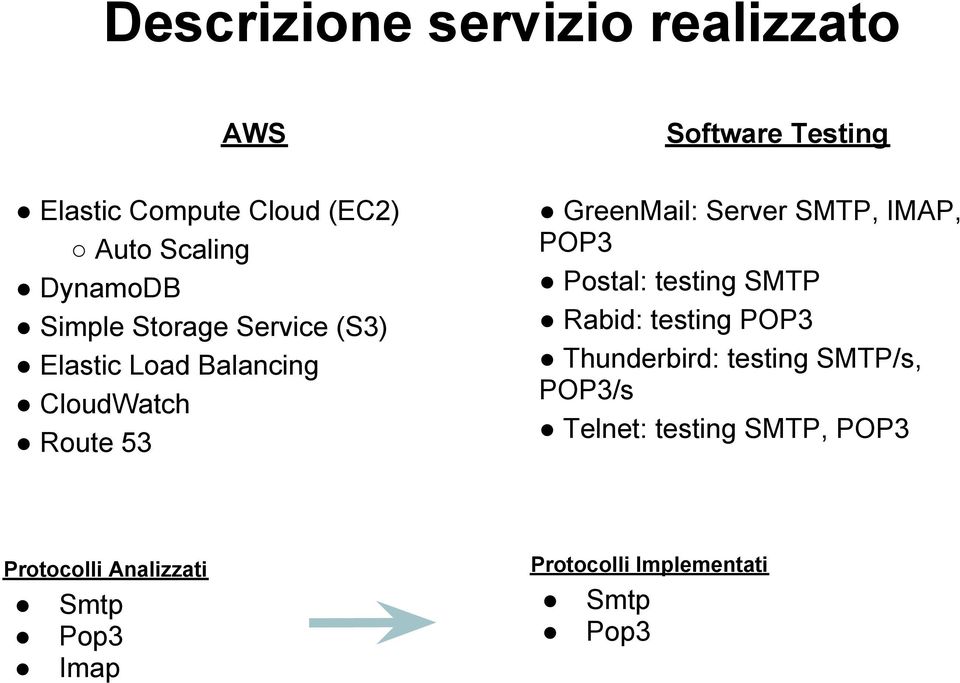 Imap Software Testing GreenMail: Server SMTP, IMAP, POP3 Postal: testing SMTP Rabid: testing