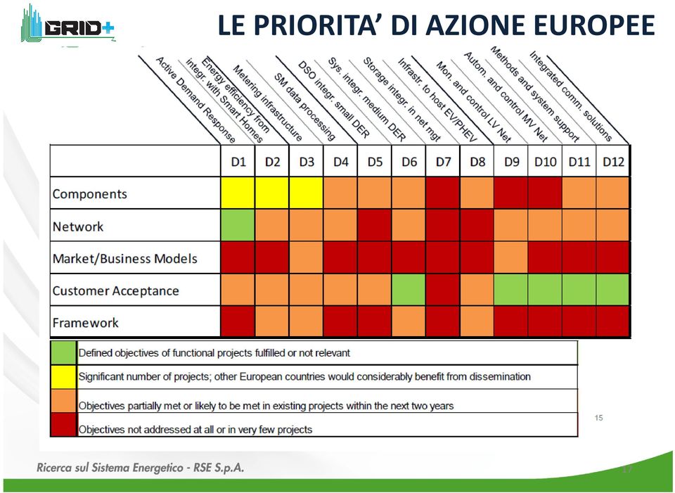 DI AZIONE