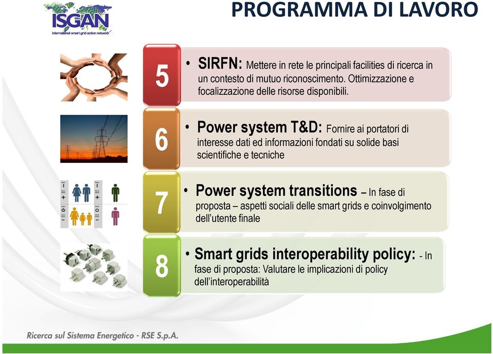 6 Power system T&D: Fornire ai portatori di interesse dati ed informazioni fondati su solide basi scientifiche e tecniche 7 Power