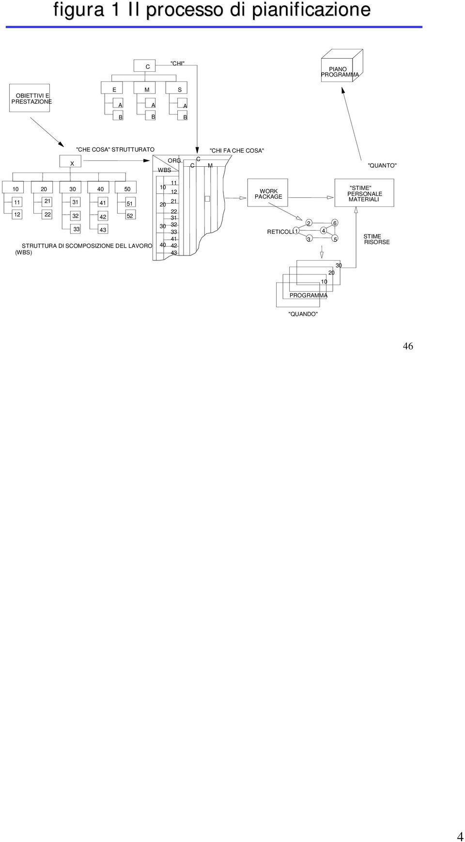 X WS "HI F HE OS" M "QUNTO" 10 20 30 40 50 11 12 21 22 31 32 33 STRUTTUR DI SOMPOSIZIONE