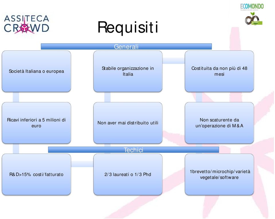 mai distribuito utili Non scaturente da un operazione di M&A Techici R&D>15%