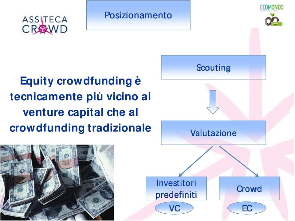 venture capital che al crowdfunding