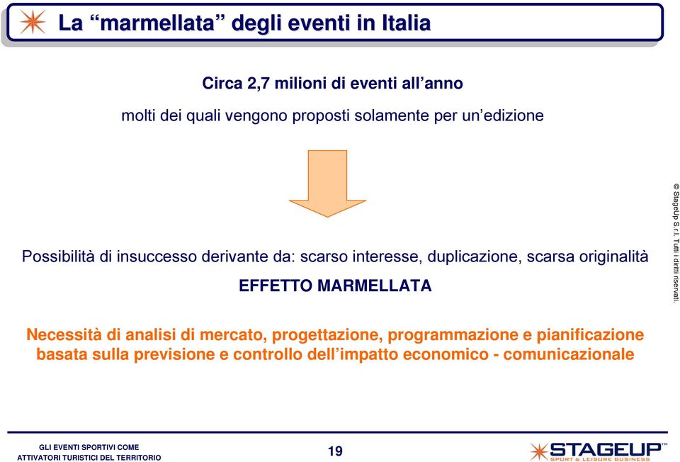 duplicazione, scarsa originalità EFFETTO MARMELLATA Necessità di analisi di mercato, progettazione,