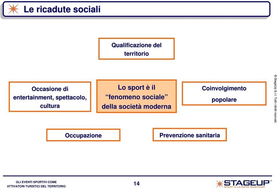 sport è il fenomeno sociale della società moderna