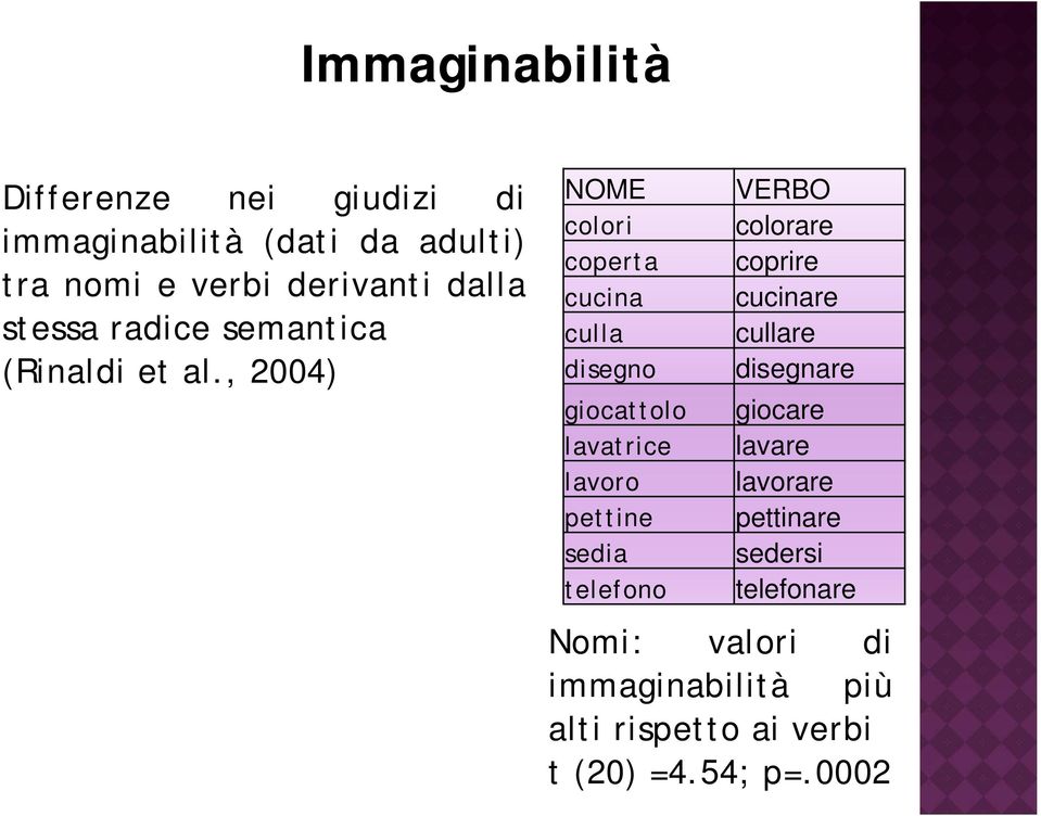 , 2004) NOME colori coperta cucina culla disegno giocattolo lavatrice lavoro pettine sedia telefono VERBO