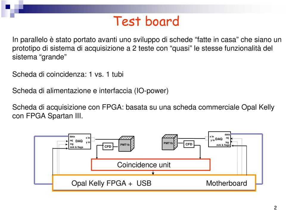 1 tubi Scheda di alimentazione e interfaccia (IO-power) Scheda di acquisizione con FPGA: basata su una scheda