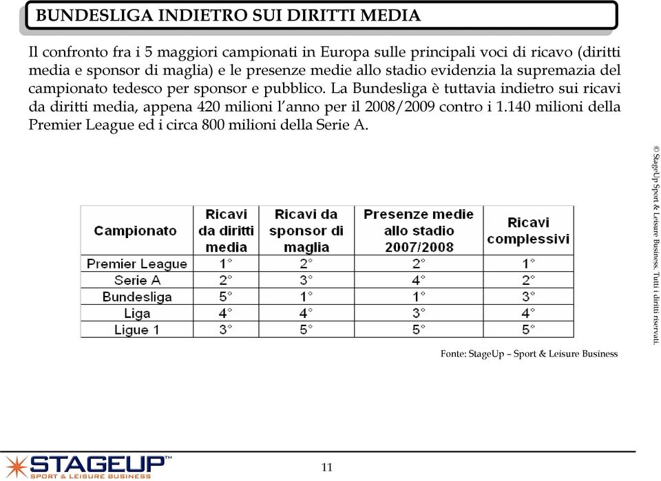 per sponsor e pubblico.