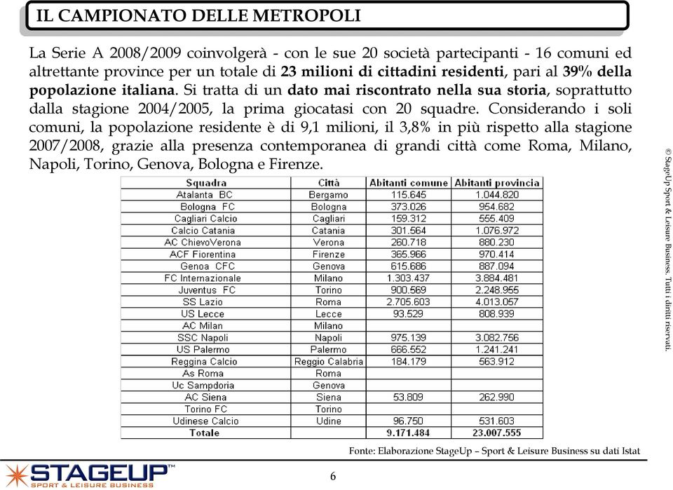 Si tratta di un dato mai riscontrato nella sua storia, soprattutto dalla stagione 2004/2005, la prima giocatasi con 20 squadre.