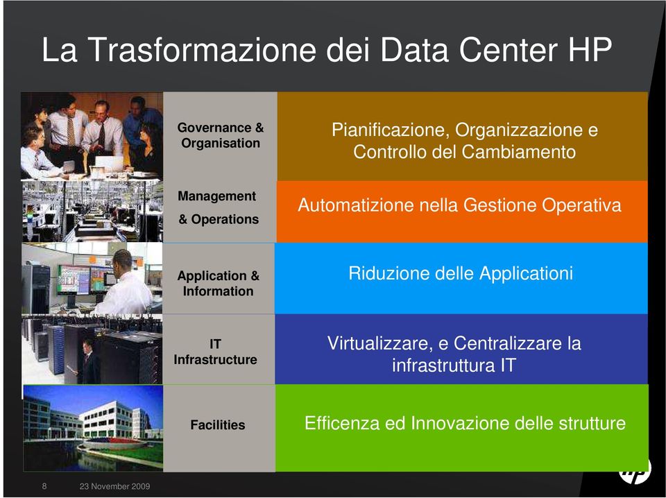 Application & Information Riduzione delle Applicationi IT Infrastructure Virtualizzare, e