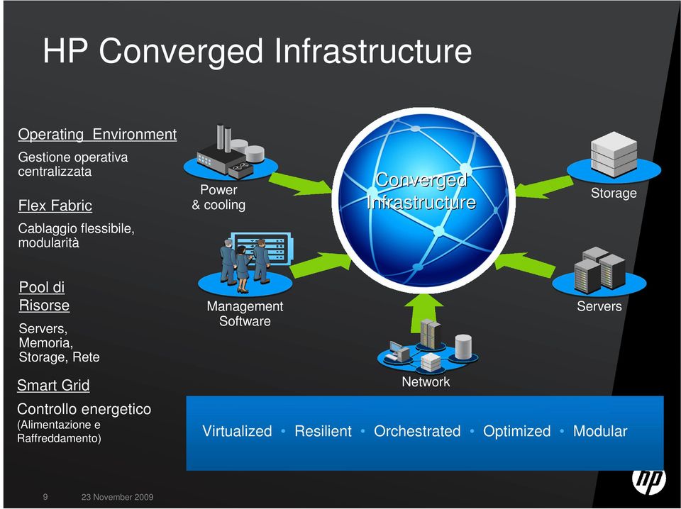 Servers, Memoria, Storage, Rete Management Software Servers Smart Grid Controllo energetico