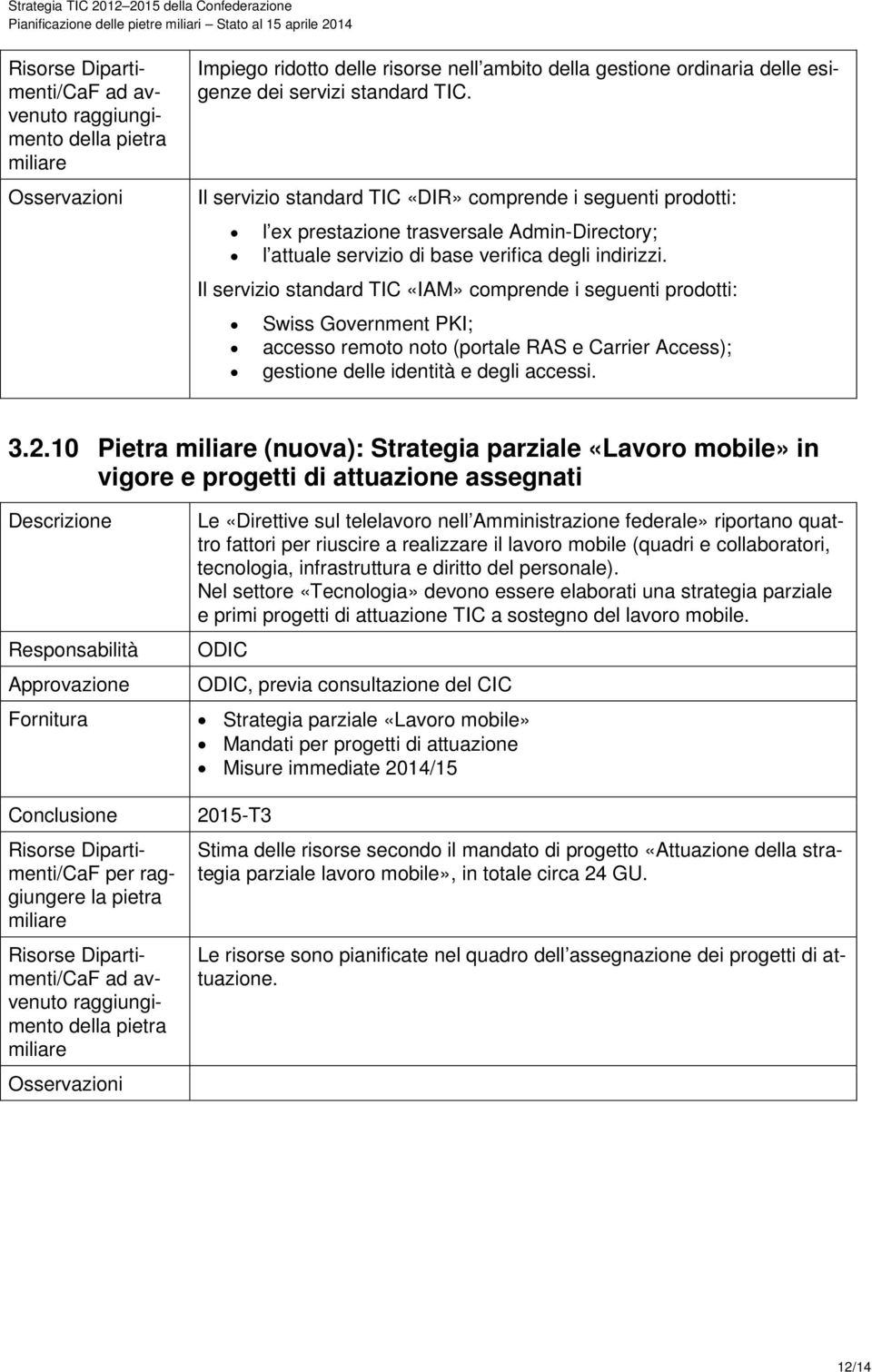 Il servizio standard TIC «IAM» comprende i seguenti prodotti: Swiss Government PKI; accesso remoto noto (portale RAS e Carrier Access); gestione delle identità e degli accessi. 3.2.