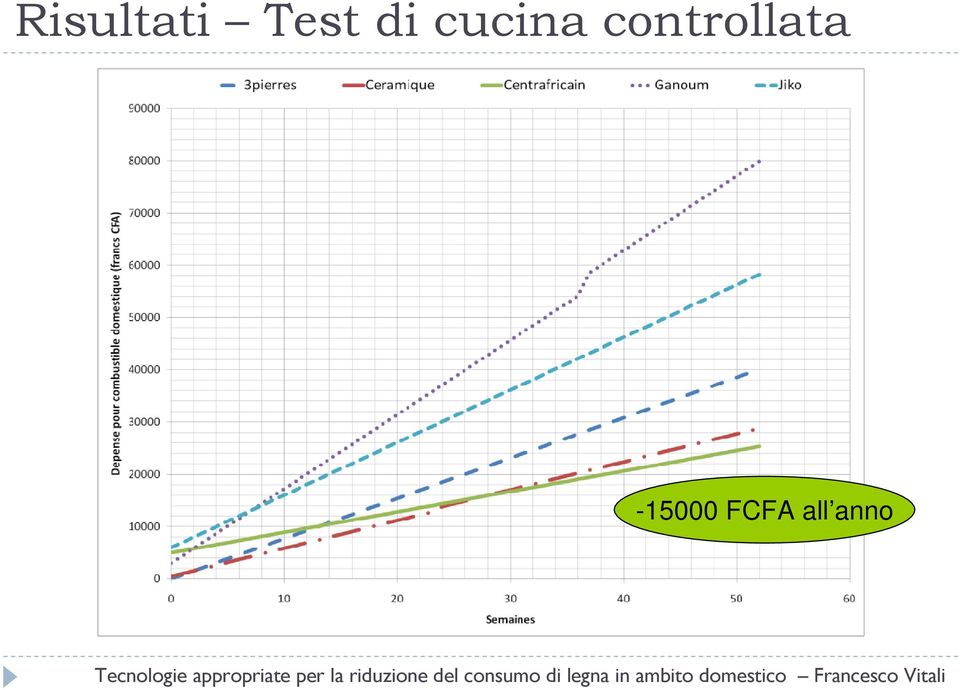 controllata