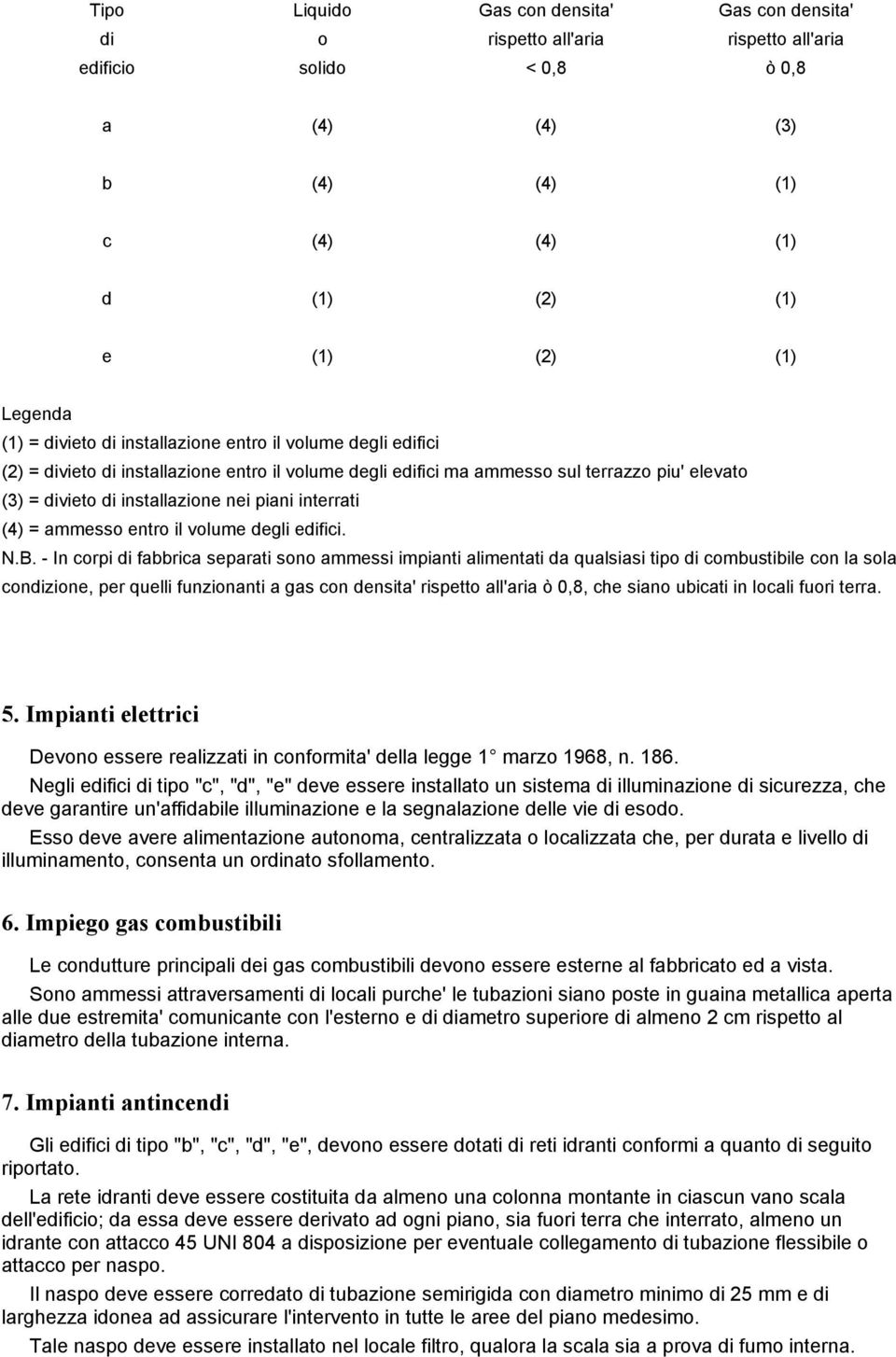 interrati (4) = ammesso entro il volume degli edifici. N.B.