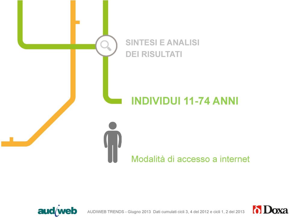 INDIVIDUI 11-74 ANNI