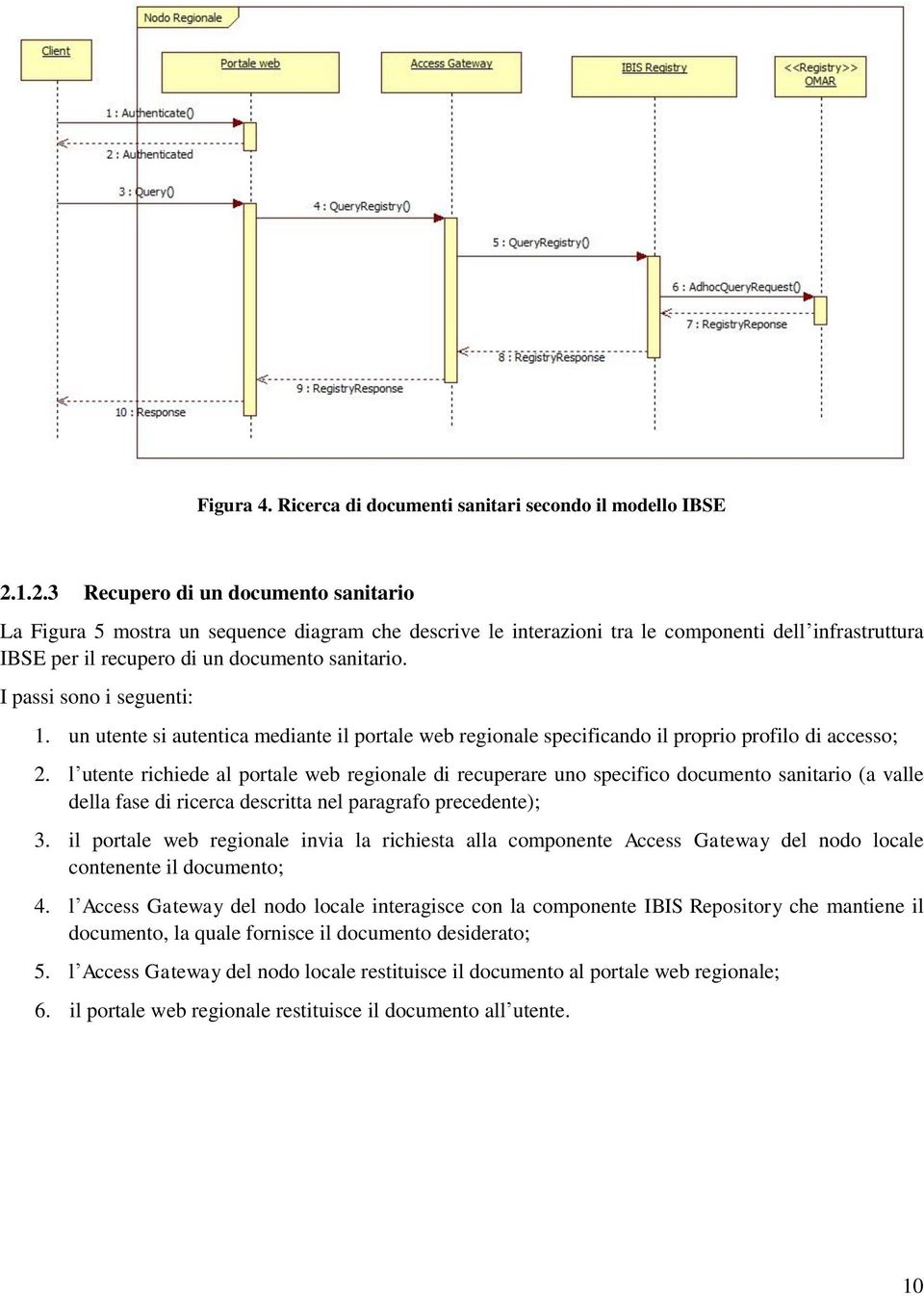 I passi sono i seguenti: 1. un utente si autentica mediante il portale web regionale specificando il proprio profilo di accesso; 2.