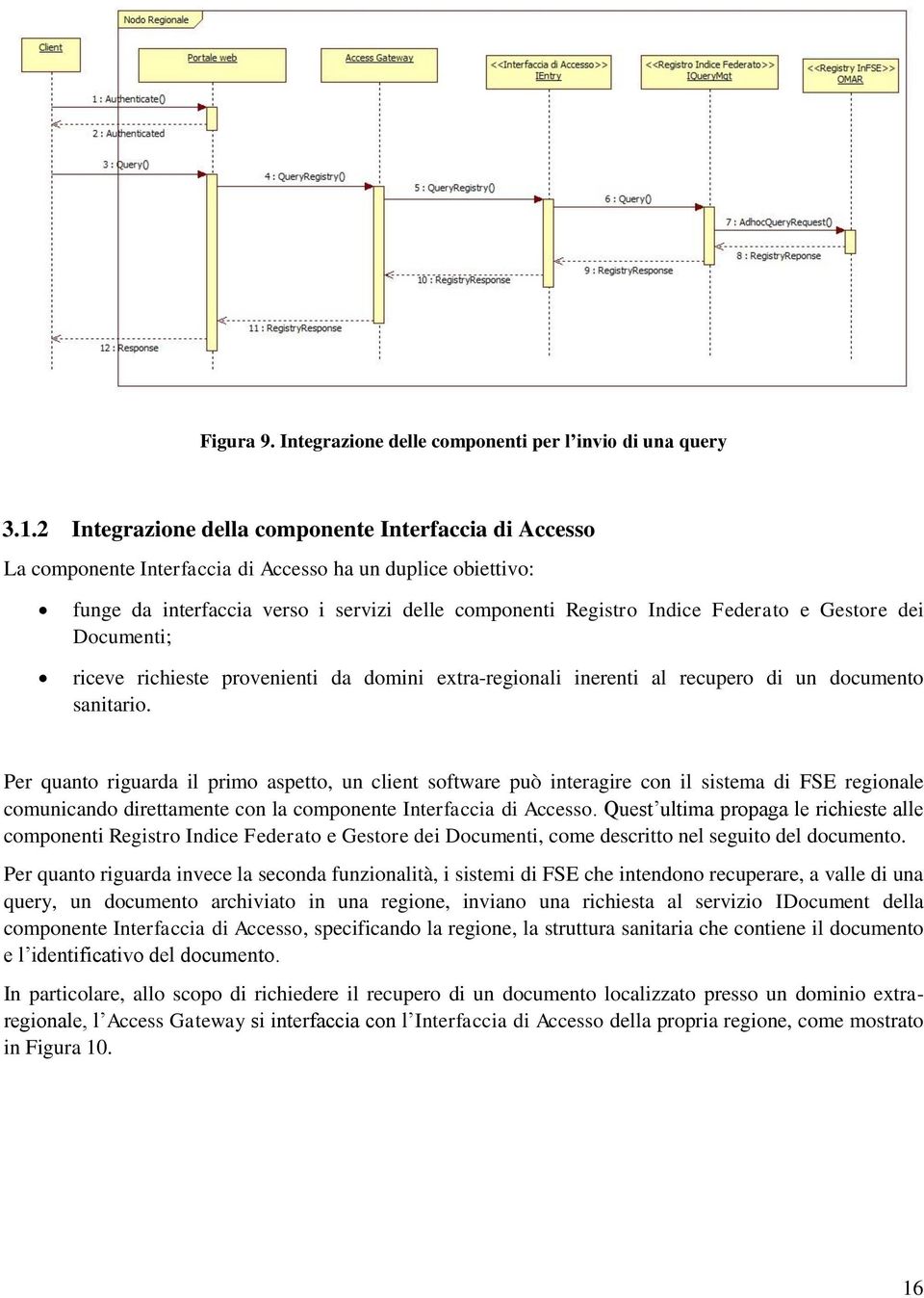 Gestore dei Documenti; riceve richieste provenienti da domini extra-regionali inerenti al recupero di un documento sanitario.