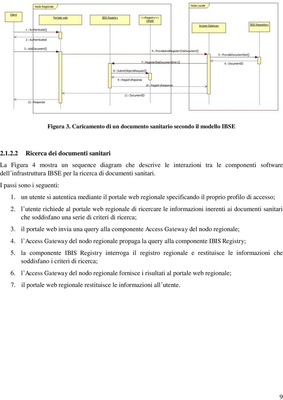 I passi sono i seguenti: 1. un utente si autentica mediante il portale web regionale specificando il proprio profilo di accesso; 2.