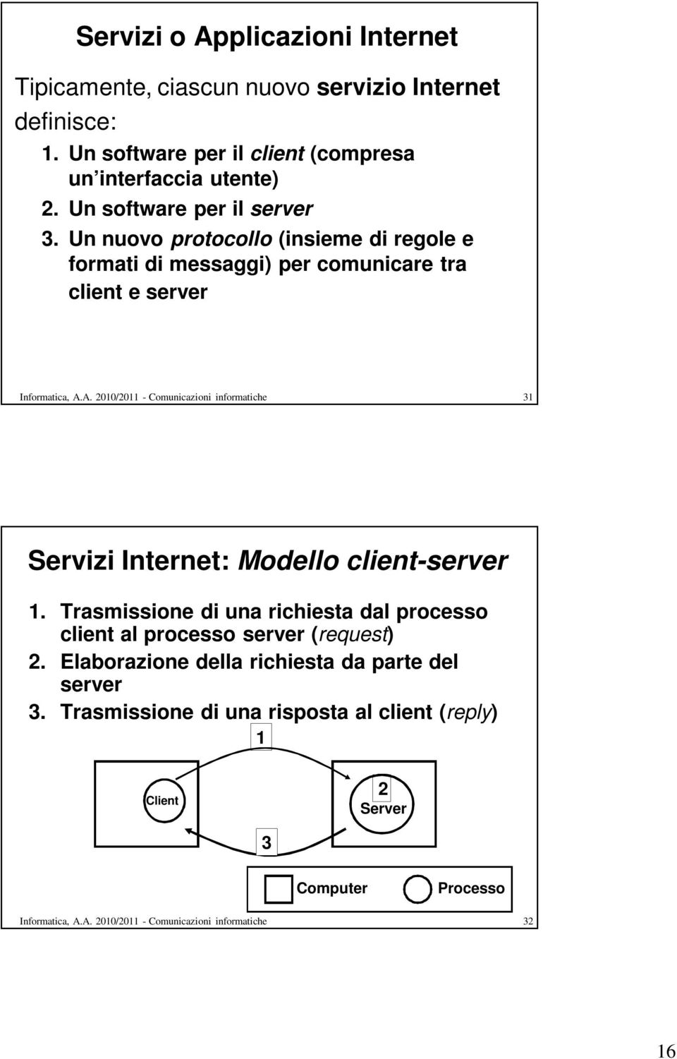 A. 2010/2011 - Comunicazioni informatiche 31 Servizi Internet: Modello client-server 1.