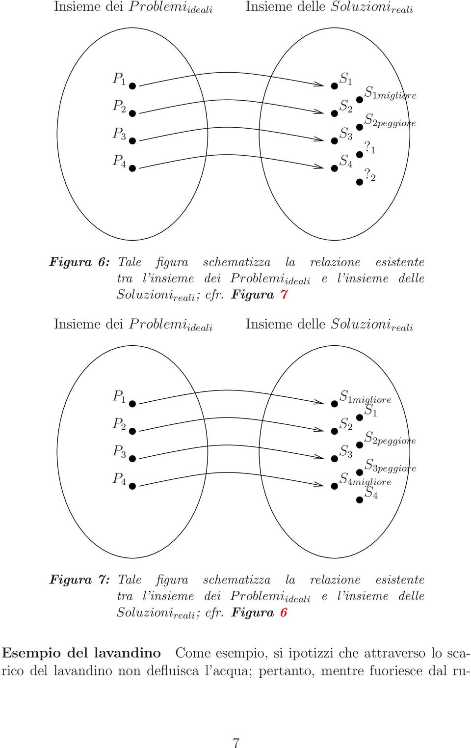 Figura 7 P 2 P 3 P 4 S 1migliore S 1 S 2 S 2peggiore S 3 S 3peggiore S 4migliore S 4 Figura 7: Tale figura schematizza la relazione esistente tra l insieme dei Problemi