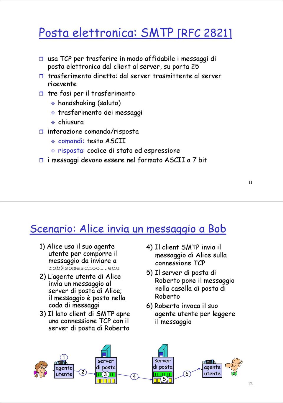 ASCII a 7 bit 11 Scenario: Alice invia un messaggio a Bob 1) Alice usa il suo per comporre il messaggio da inviare a rob@someschool.