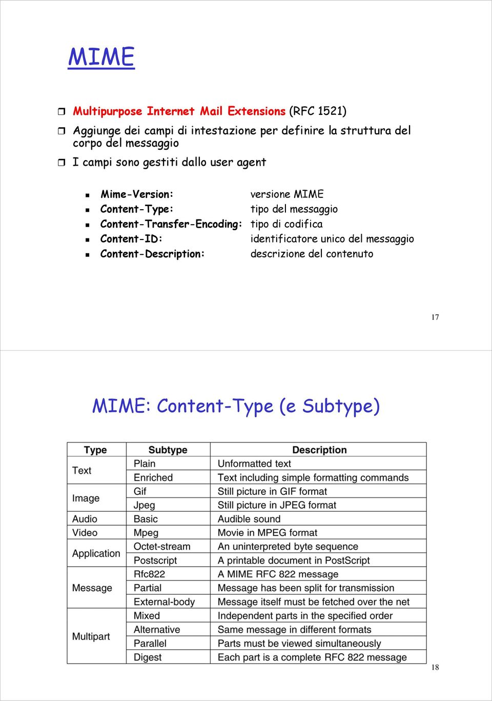 Content-Type: tipo del messaggio Content-Transfer-Encoding: tipo di codifica Content-ID: