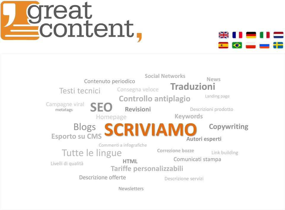 infografiche Descrizione offerte HTML Tariffe personalizzabili Newsletters Traduzioni Keywords Correzione bozze