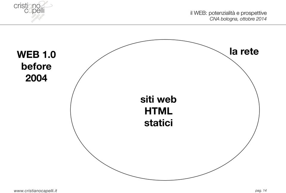 la rete siti