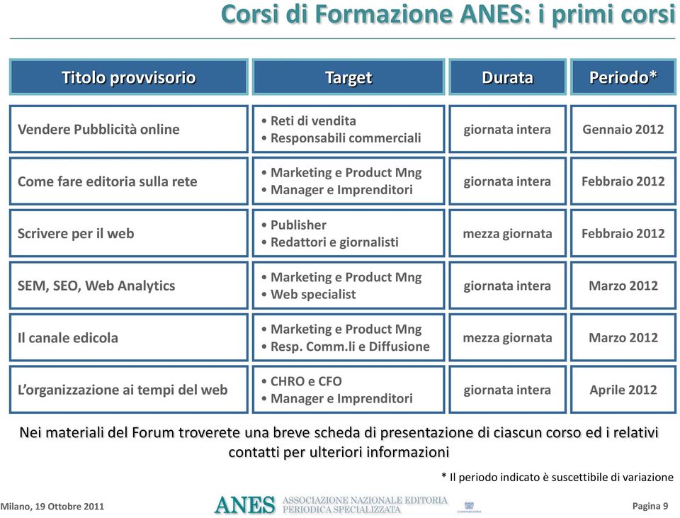 SEO, Web Analytics giornata intera Marzo 2012 Web specialist Marketing e Product Mng Il canale edicola mezza giornata Marzo 2012 Resp. Comm.