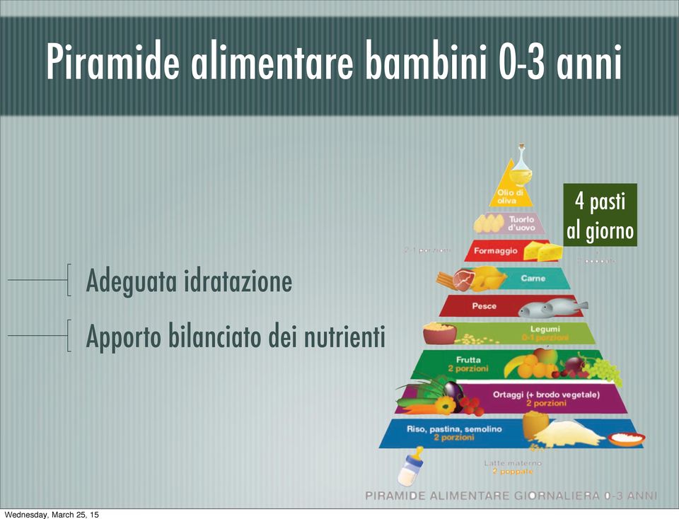 idratazione 4 pasti al